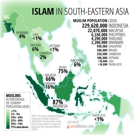indonesia has the largest muslim population